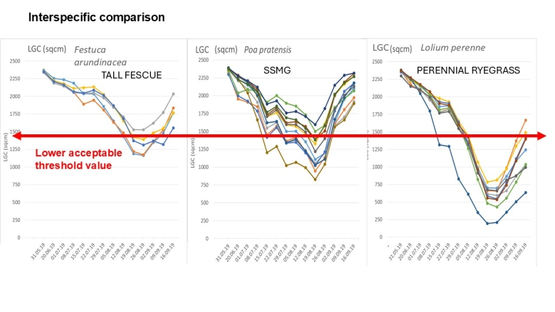 Landlab Data